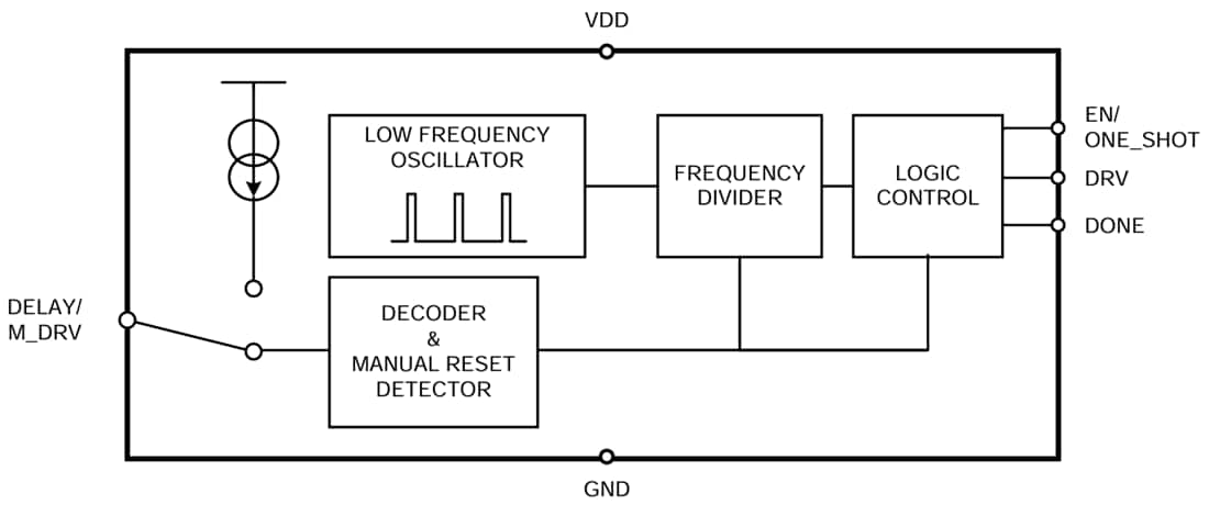 Block Diagram - Texas Instruments TPL5110/TPL5110-Q1 Nano-Power System Timer