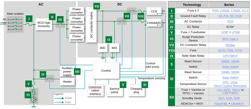 Littelfuse Ethernet ESD, Lightning, & Power Fault Protection