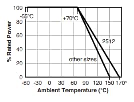 Ohmite JR Series High-Power Jumpers
