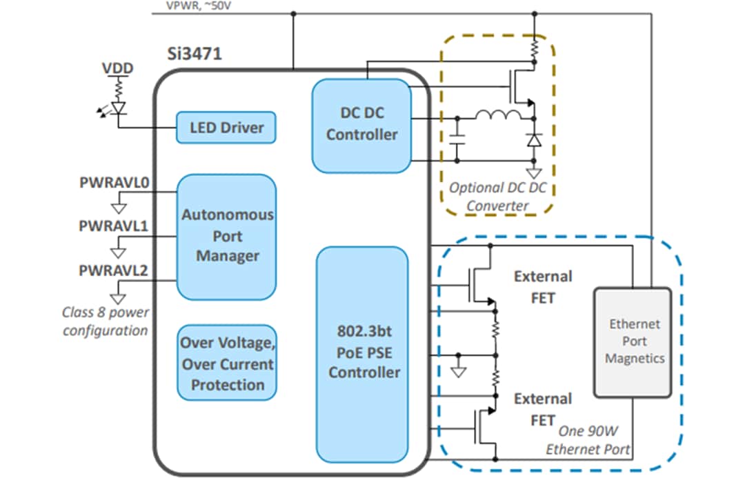 Block Diagram - Skyworks Solutions Inc. Si3471-KIT 90W PoE PSE Evaluation Kit