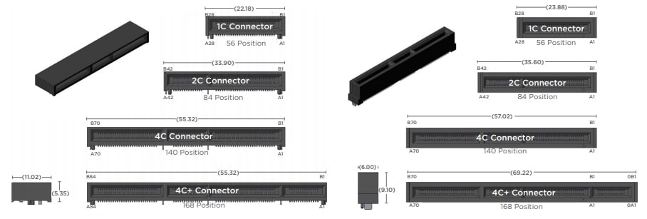 Chart - TE Connectivity Sliver 2.0 Connectors