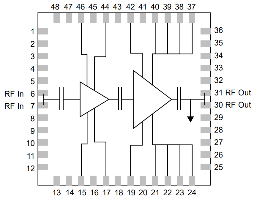 Block Diagram - Qorvo QPA3069 100W GaN Power Amplifier