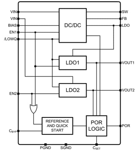 Block Diagram - Microchip Technology MIC2800 Digital Power Management ICs