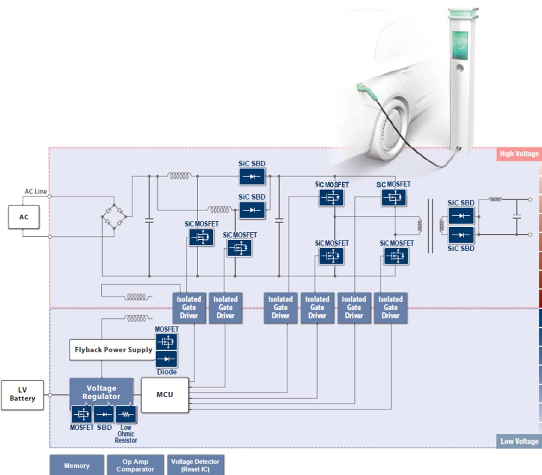 ROHM Semiconductor Electronic Vehicle (EV) Solutions