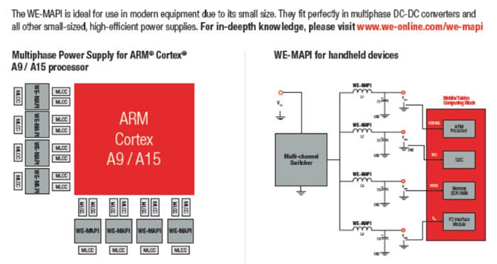 Application Circuit Diagram - Würth Elektronik WE-MAPI Miniature High Current Power Inductors