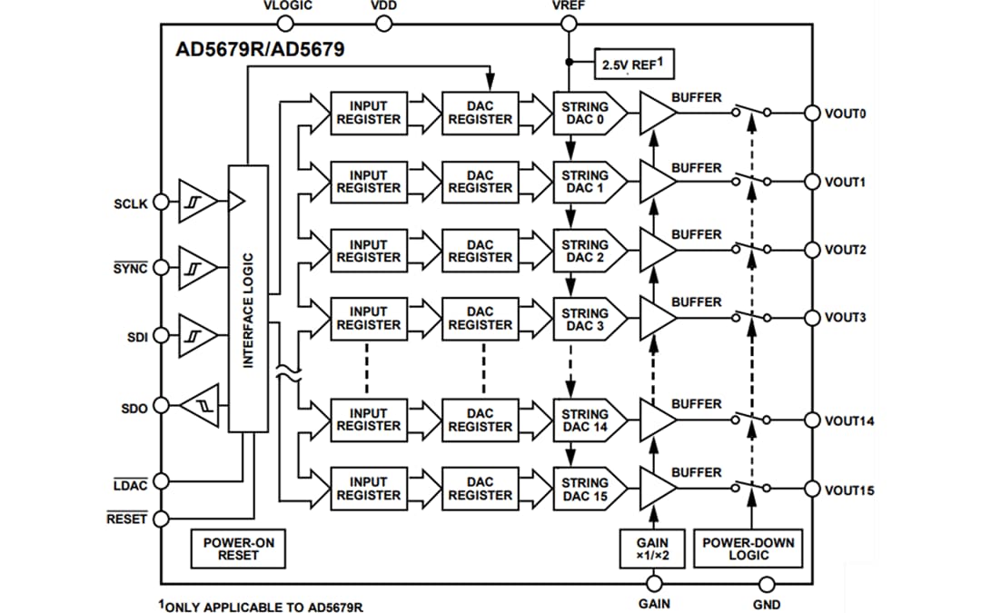 Block Diagram - Analog Devices Inc. AD5679 & AD5679R 16-Bit, 16-Channel nanoDAC+