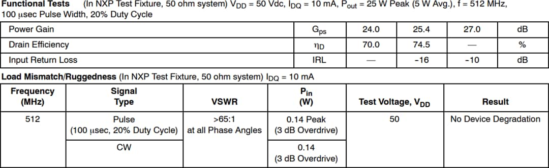 NXP Semiconductors MRFE6VS25GN Reference Circuit