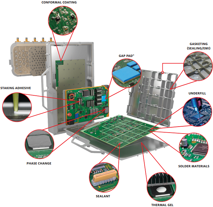 Bergquist Company 5G Products
