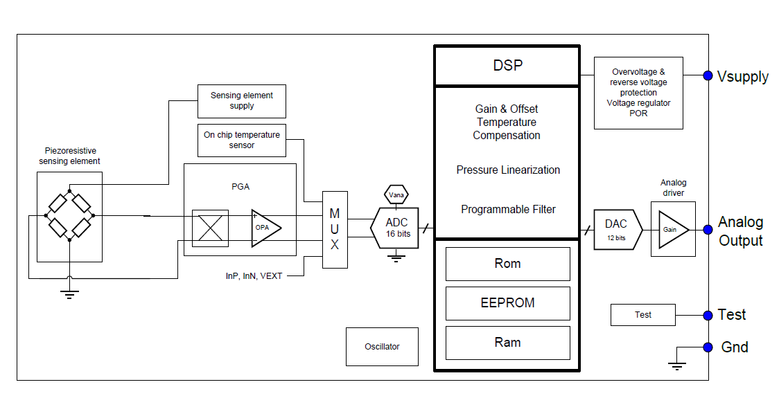 Block Diagram - Melexis MLX90817 Absolute Pressure Sensors