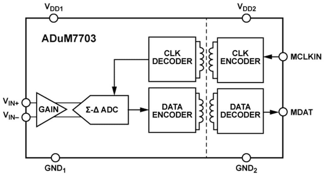 Block Diagram - Analog Devices Inc. ADuM7703 16-Bit Isolated Sigma-Delta ADC