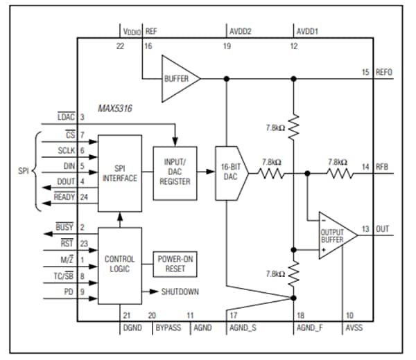 Block Diagram - Analog Devices / Maxim Integrated MAX5316 16-Bit Digital-to-Analog Converters