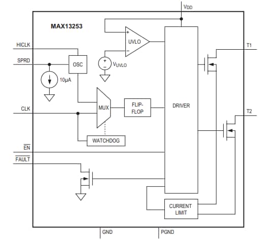 Block Diagram - Analog Devices / Maxim Integrated MAX13253 1A Push-Pull Transformer Drivers