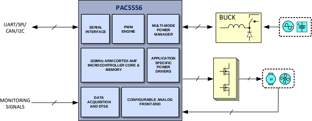 Application Circuit Diagram - Qorvo PAC5556 Power Application Controllers®