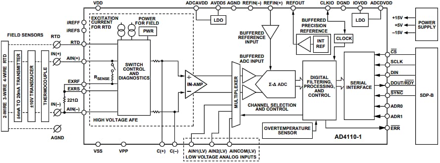 Block Diagram - Analog Devices Inc. EVAL-AD4110-1SDZ Evaluation Board