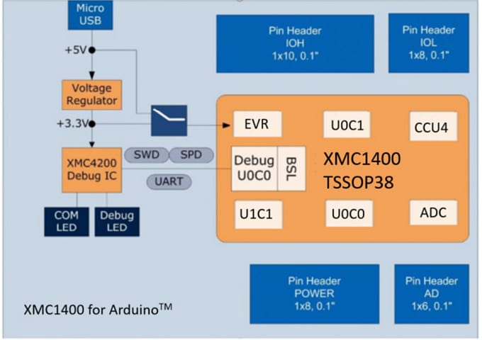 Block Diagram - Infineon Technologies KIT_XMC1400_ARDUINO Evaluation Kit