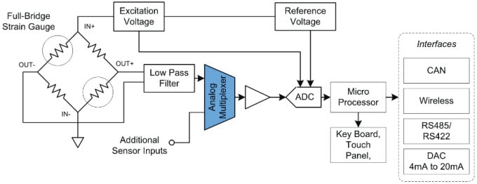 Application Circuit Diagram - Vishay Analog Switches & Multiplexers