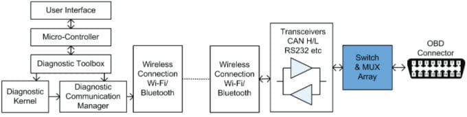 Application Circuit Diagram - Vishay Analog Switches & Multiplexers
