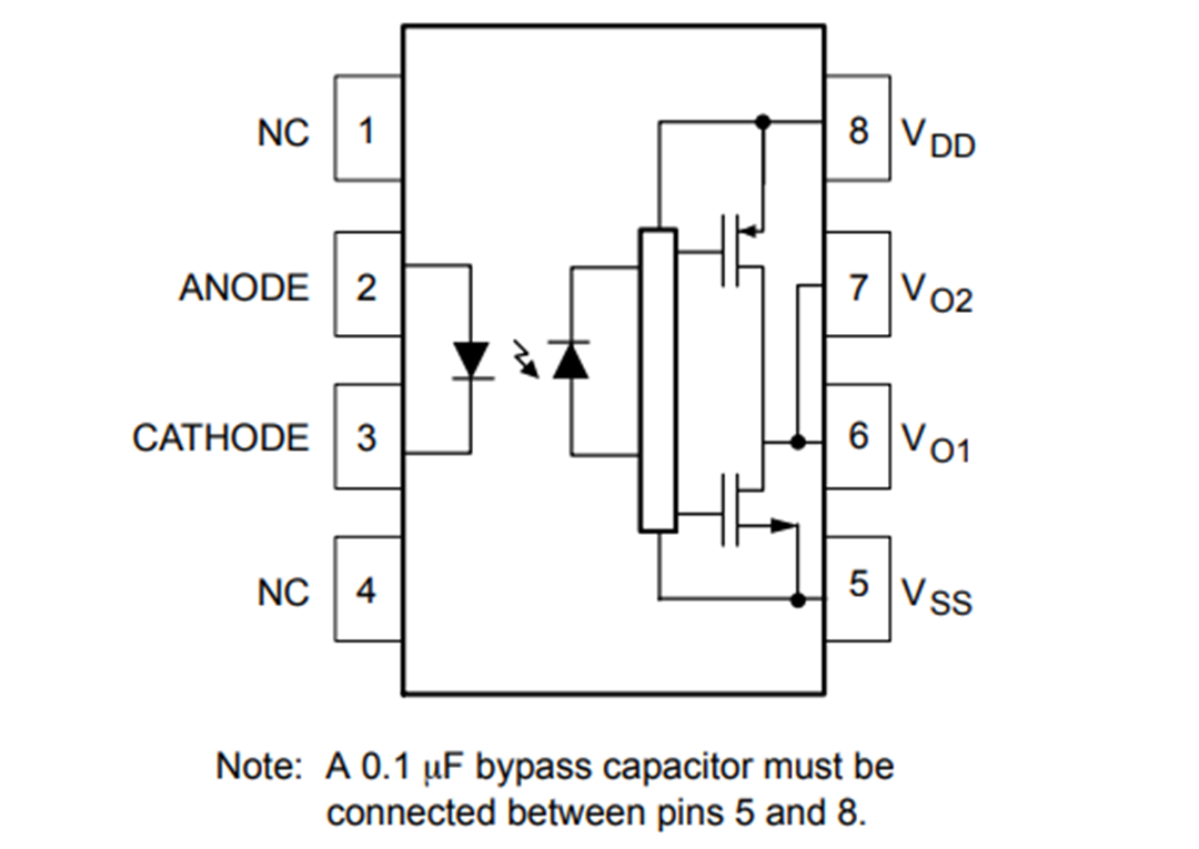 Block Diagram - onsemi FOD3125 High-Temperature Gate Drive Optocouplers