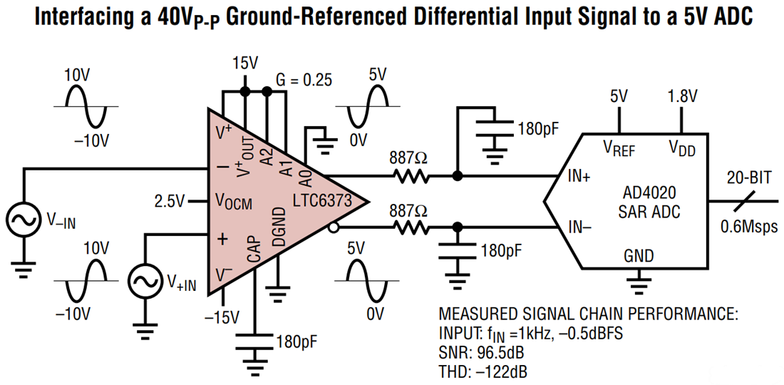 Application Circuit Diagram - Analog Devices Inc. LTC6373 Instrumentation Amplifiers