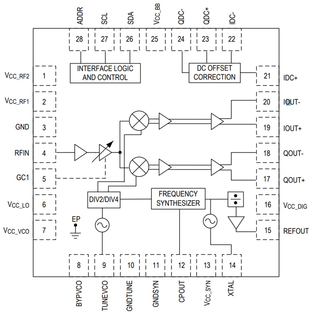 Block Diagram - Analog Devices Inc. MAX2223 Direct Conversion L-Band Satellite Tuner