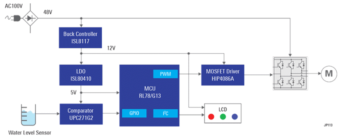 Block Diagram - Renesas Electronics Household Water Pump Solution