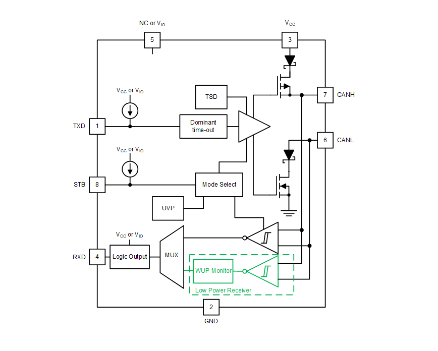 Block Diagram - Texas Instruments TCAN1044x/TCAN1044x-Q1 CAN Transceivers