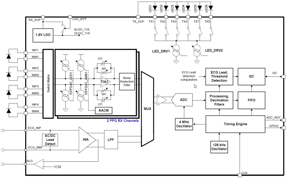 Schematic - Texas Instruments AFE49I30 Ultra-Small Integrated Analog Front End