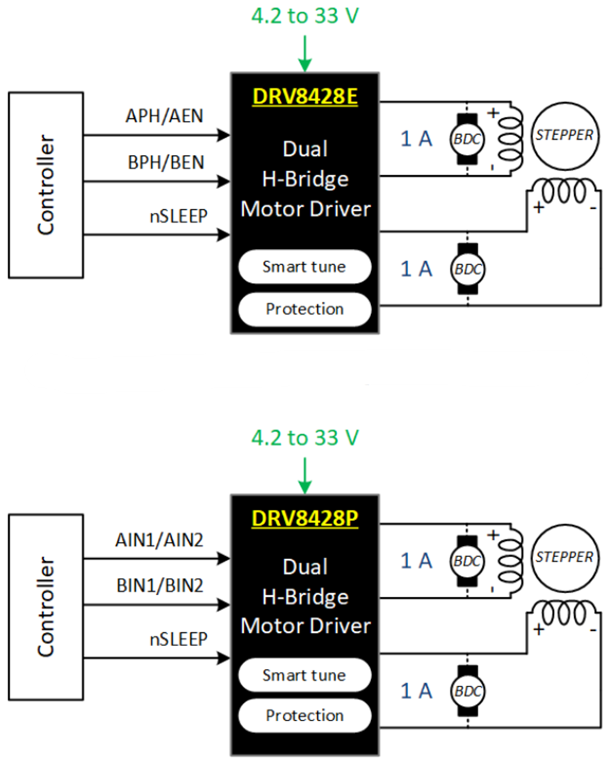 Schematic - Texas Instruments DRV8428E/DRV8428P Dual H-Bridge Motor Drivers