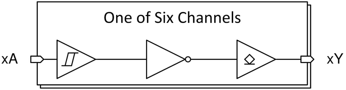 Block Diagram - Texas Instruments SN74HCS05/SN74HCS05-Q1 Hex Inverters