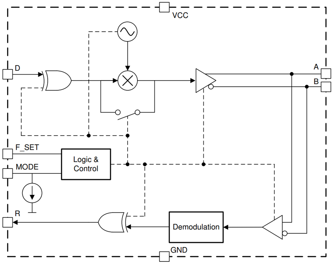 Block Diagram - Texas Instruments THVD8010 RS-485 Transceiver