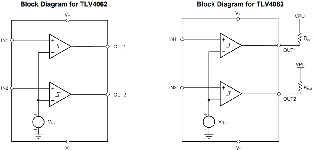 Block Diagram - Texas Instruments TLV40x2/TLV40x2-Q1 Low Power Comparators
