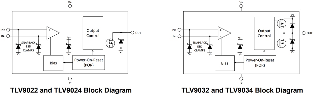 Block Diagram - Texas Instruments TLV902x/TLV902x-Q1/TLV903x/TLV903x-Q1 Comparators