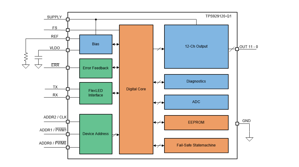 Block Diagram - Texas Instruments TPS929120-Q1 Automotive 40V High-Side LED Driver