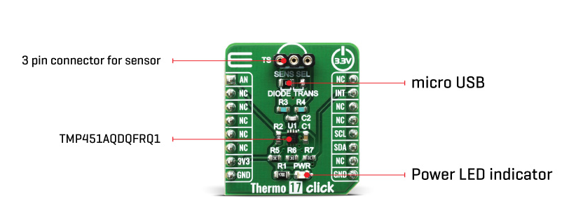 Block Diagram - Mikroe Thermo 17 Click