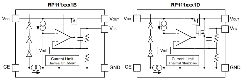 Block Diagram - Nisshinbo RP111x LDO Regulators