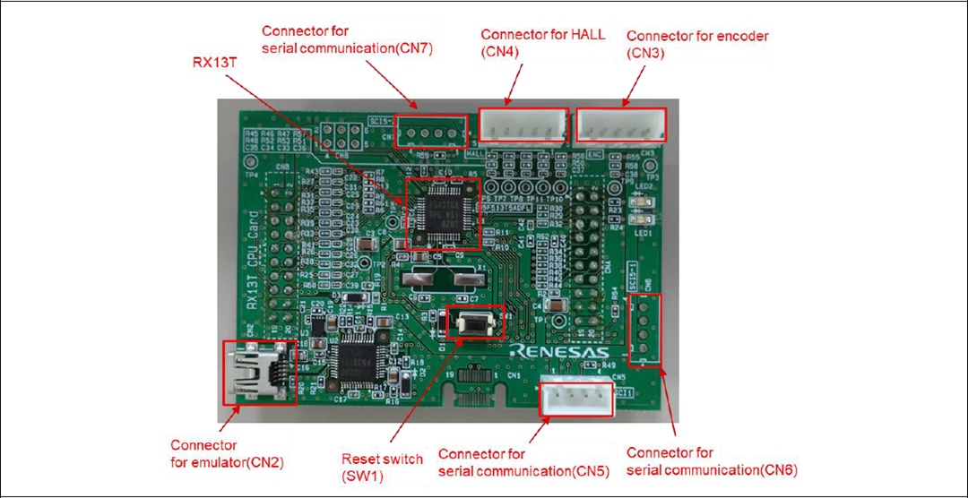 Renesas Electronics RX13T CPU Card