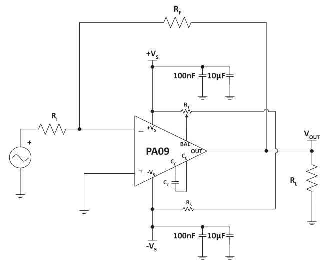 Apex Microtechnology PA09 Power Amplifiers