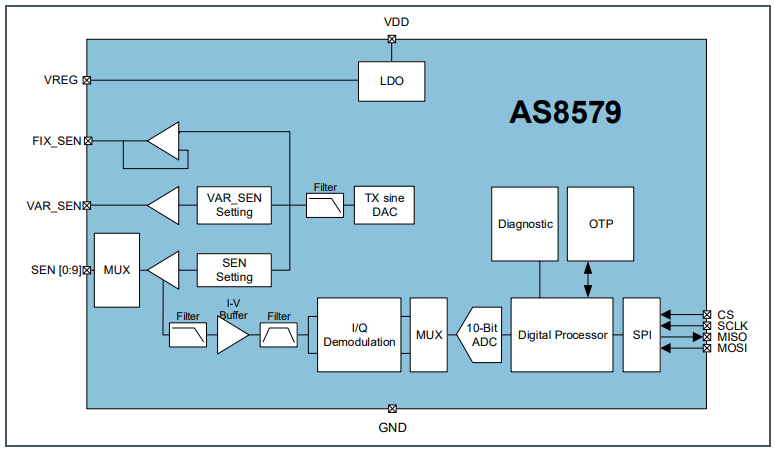 ams OSRAM AS8579 Sensor Interface