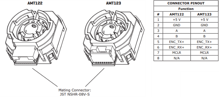 Mechanical Drawing - Same Sky AMT12 Incremental Encoders