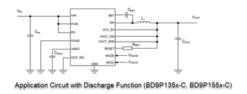 Application Circuit Diagram - ROHM Semiconductor BD9P Series Single 2.2MHz Buck DC-DC Converters