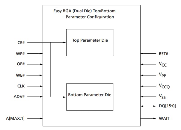 Block Diagram - Alliance Memory P33 Micron Parallel NOR Flash Embedded Memory