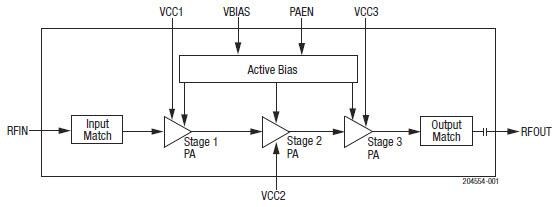 Block Diagram - Skyworks Solutions Inc. SKY66391-12 High-Efficiency Power Amplifier