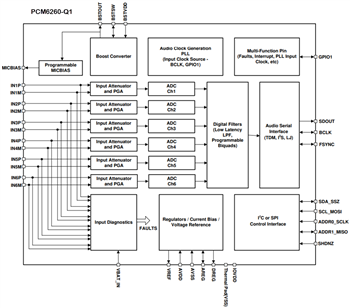 Block Diagram - Texas Instruments PCM6xx0-Q1 Audio Analog-to-Digital Converters
