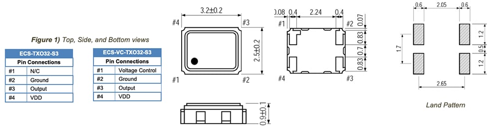 Chart - ECS Stratum 3 Clipped Sine Wave TCXO/VCTCXOs