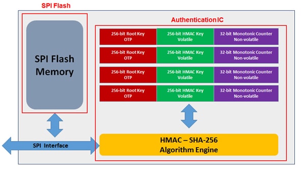 Block Diagram - Winbond W74M Storage Flash Memory ICs