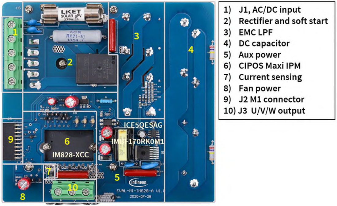 Chart - Infineon Technologies EVAL-M1-IM828-A Evaluation Board
