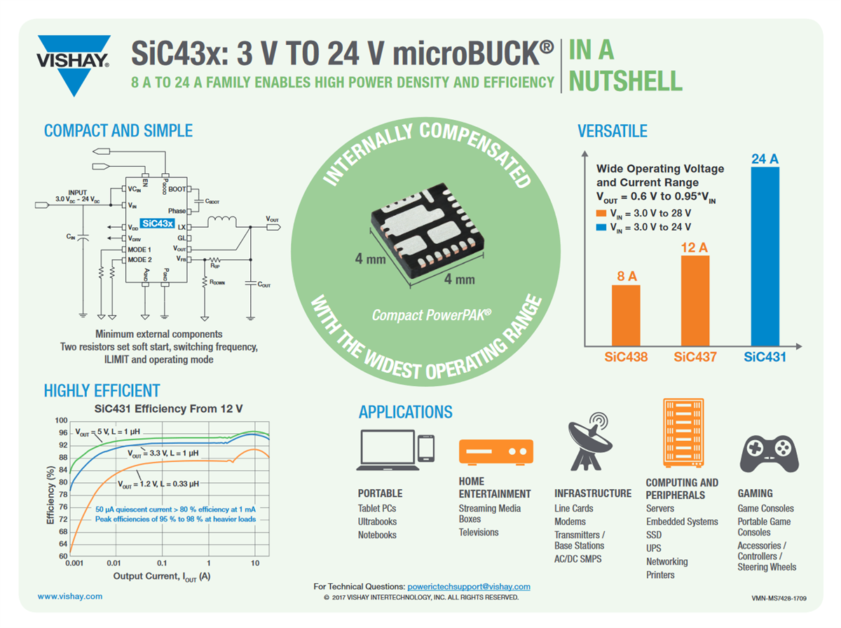 Vishay SiC43x microBUCK® Evaluation Boards