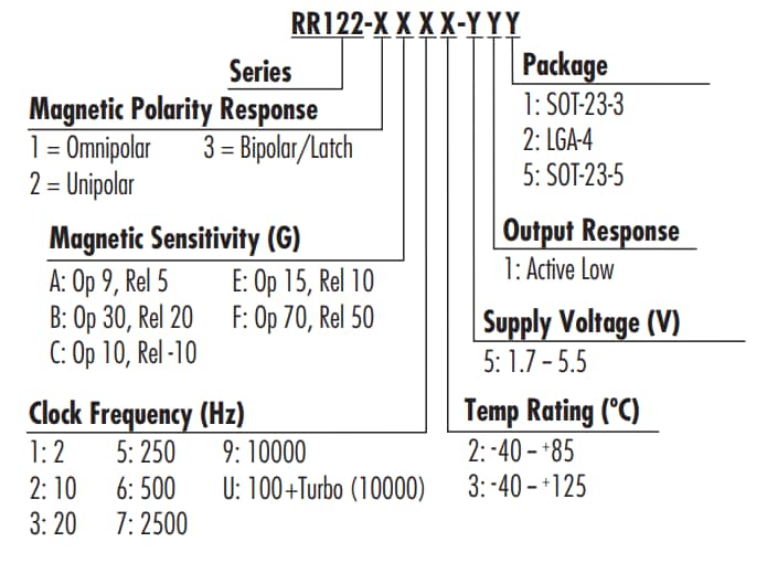 Coto Technology RedRock® RR122 TMR Digital Magnetic Sensors