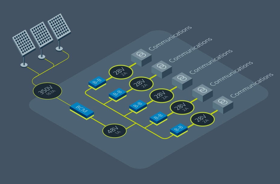 Vicor Power Modules for UAV
