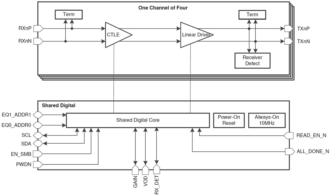 Block Diagram - Texas Instruments DS160PR410 PCI-Express Linear Redriver